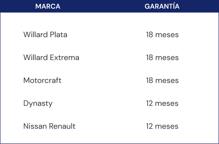 Tabla baterías
